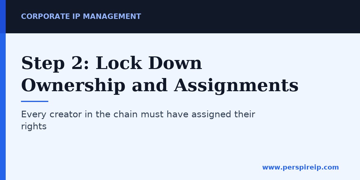 Corporate IP management chain of title and assignment gaps