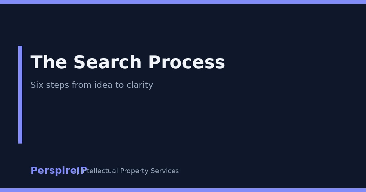 The patentability search process step by step