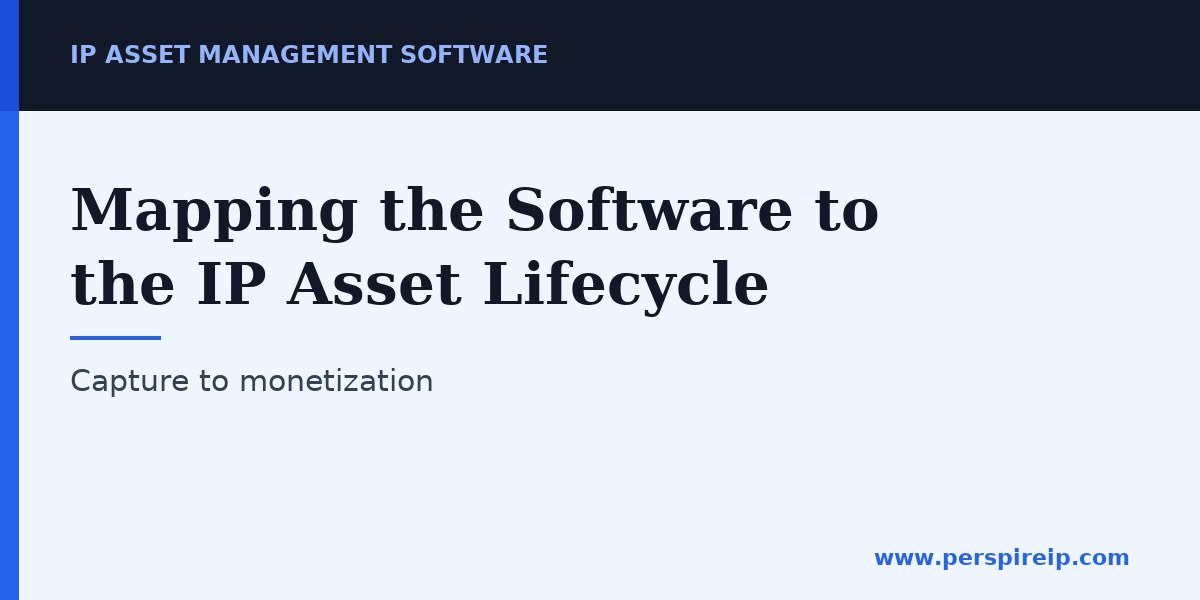 IP asset management software mapped across the IP asset lifecycle