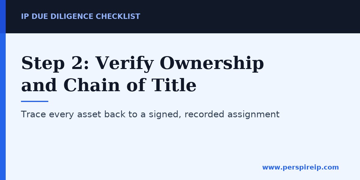 IP due diligence checklist verifying chain of title and assignments
