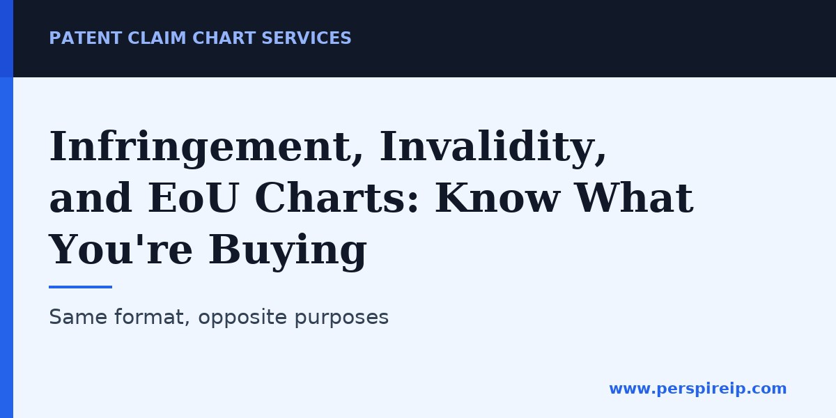Comparison of infringement, invalidity, and evidence-of-use claim charts