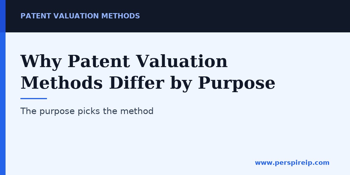 Patent valuation methods selected by purpose: financing, M&A, tax, litigation