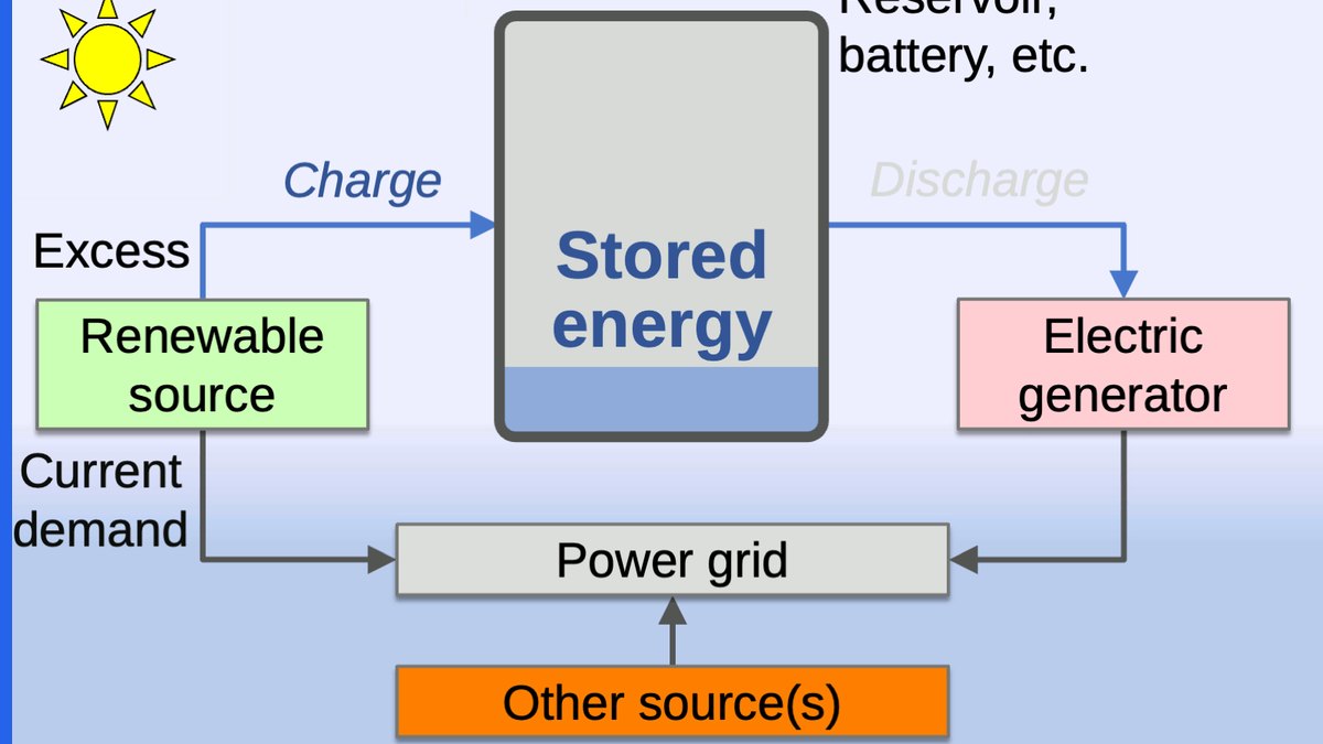 Freedom to operate renewable energy risk rising as clean-energy capacity grows
