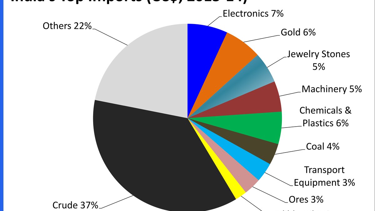 How to find patent white space using a claim density heat map