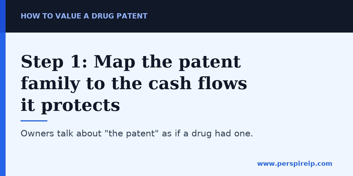 Step 1: Map the patent family to the cash flows it protects — how to value a drug patent