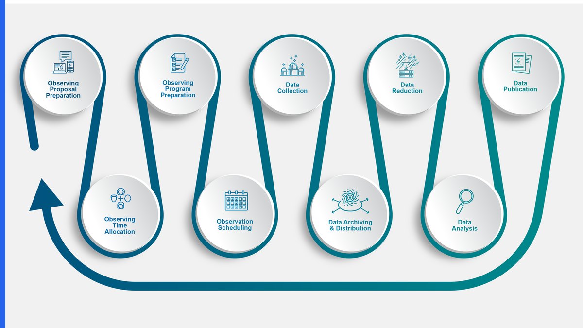 Seven step non-patent literature search workflow
