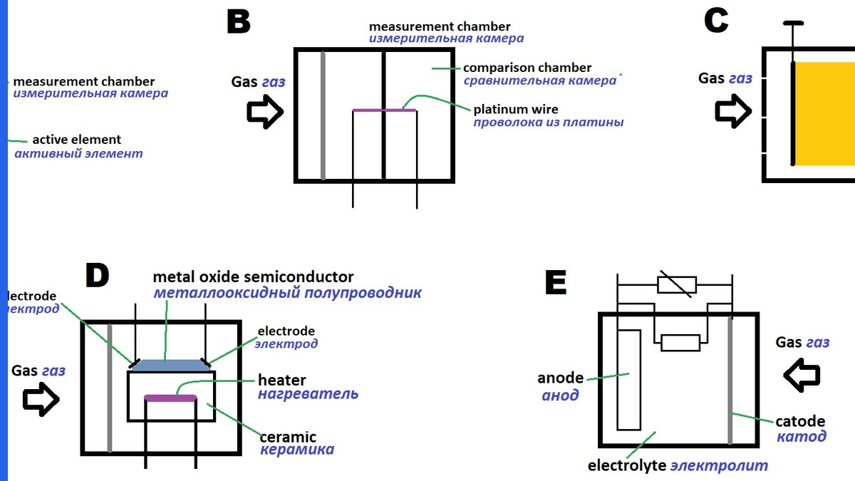 Checklist of features for evaluating patent drawing tools