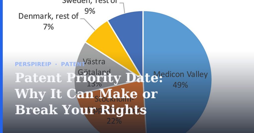 Patent priority date on a filing calendar