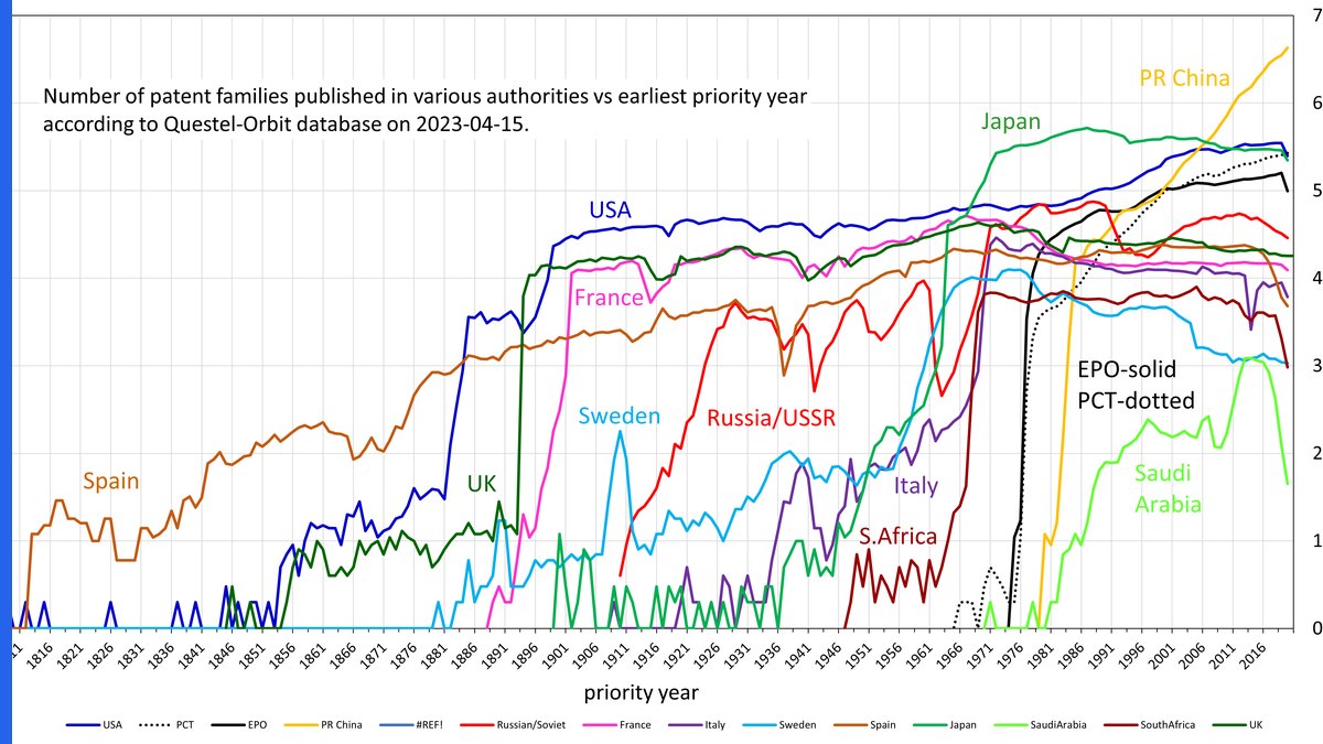 Patent priority date establishing the prior-art cutoff