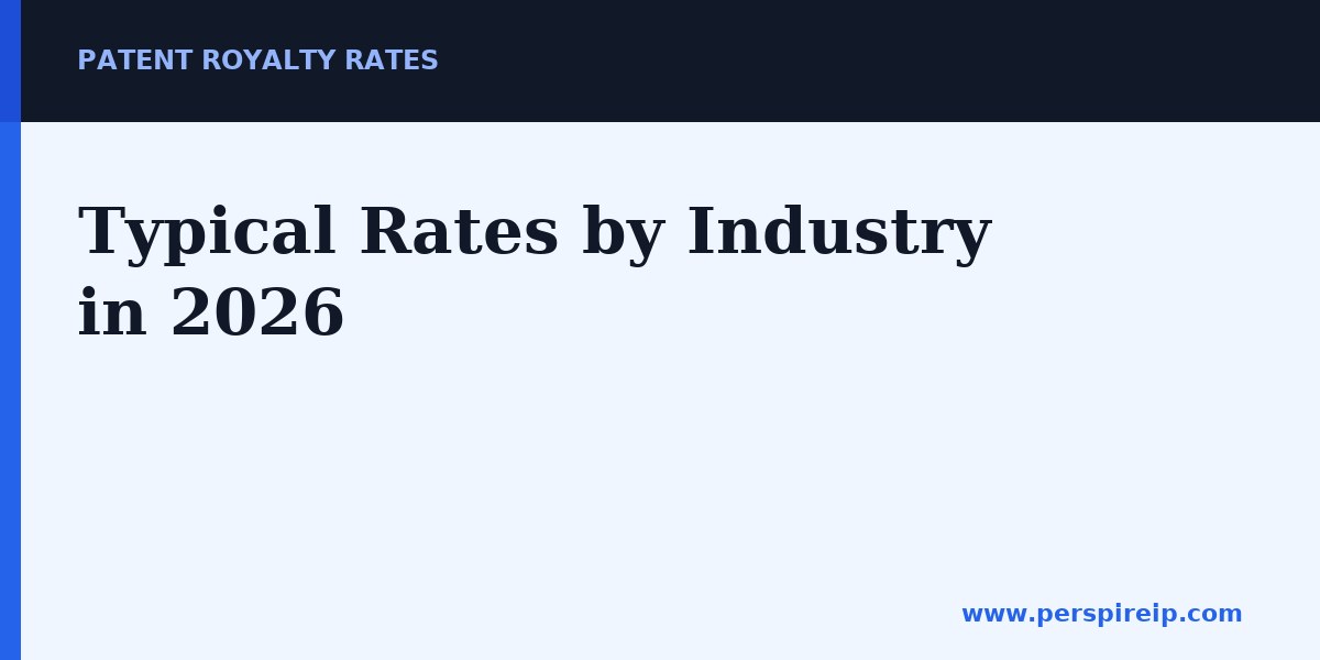 Software Royalty Rates Patent Royalty Rates: 7 Smart Ways to Set One in 2026