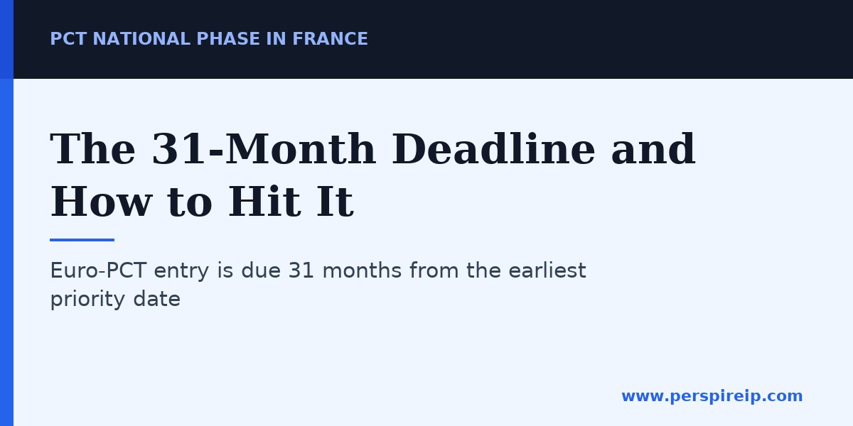 The 31-month deadline for the PCT national phase in France