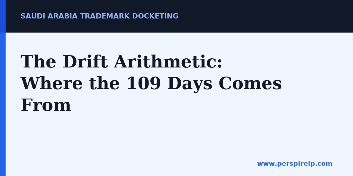 The Drift Arithmetic: Where the 109 Days Comes From — Saudi Arabia trademark docketing
