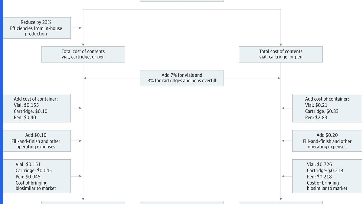 Injection pen device patents affecting semaglutide patent expiration